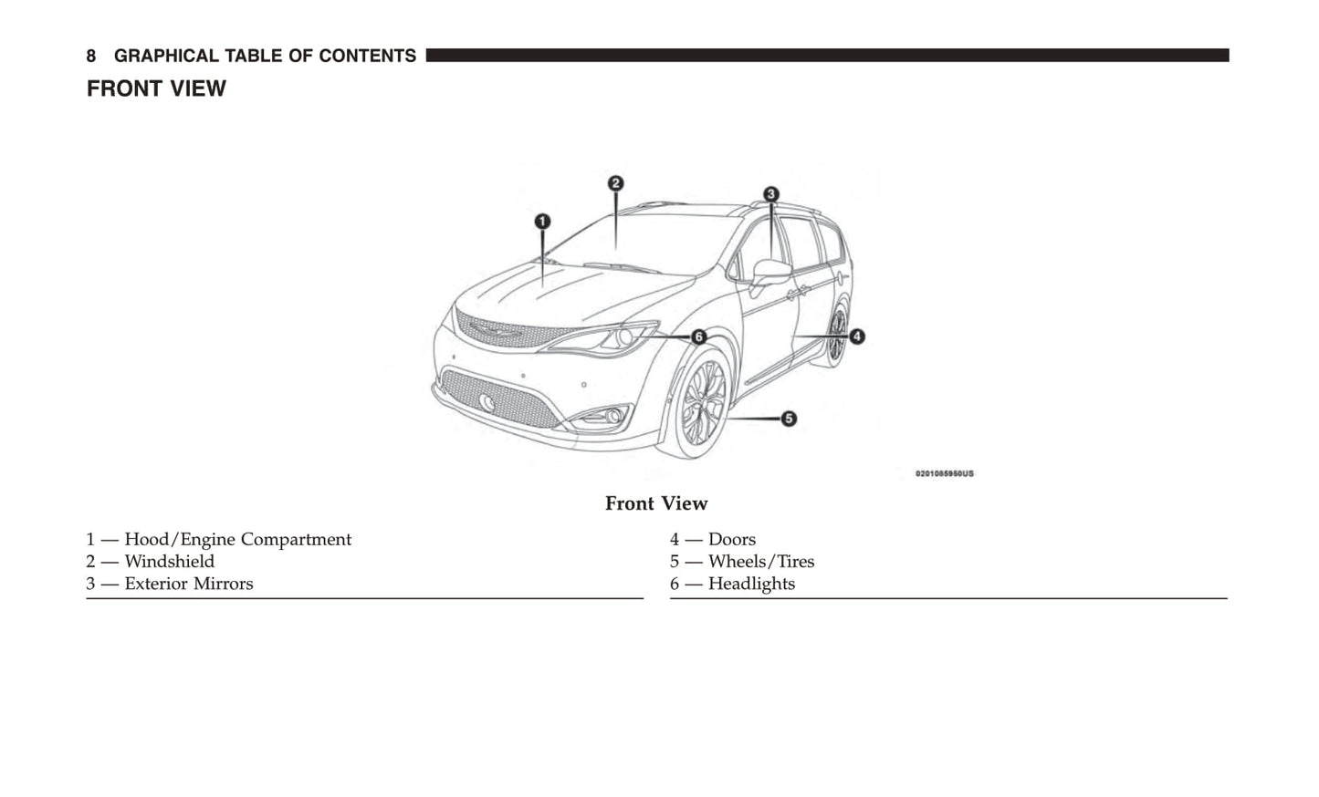 2019 Chrysler Pacifica Owner's Manual | English