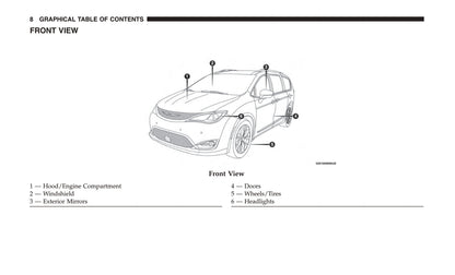 2019 Chrysler Pacifica Owner's Manual | English