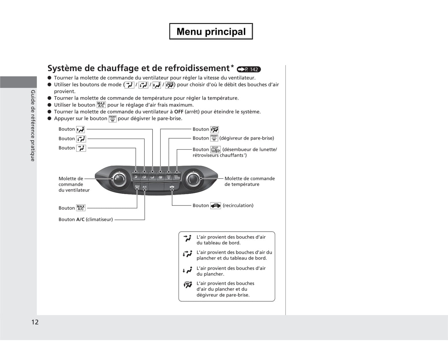 2013 Honda CR-V Owner's Manual | French