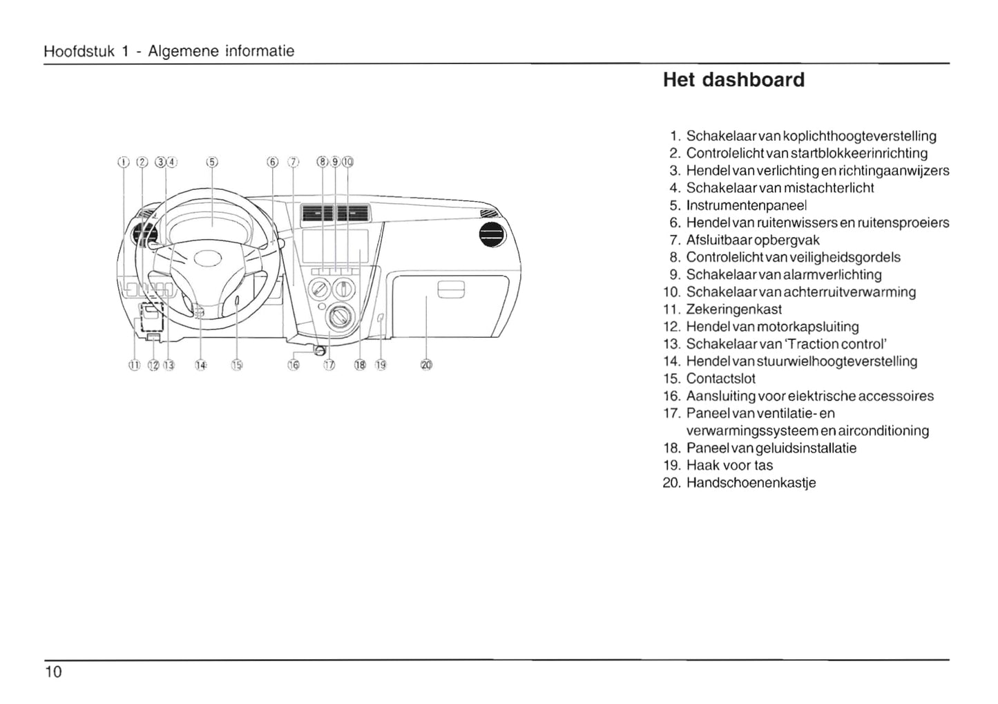 2007-2016 Daihatsu Cuore Owner's Manual | Dutch