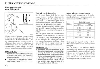 1997-1998 Kia Sportage Gebruikershandleiding | Nederlands