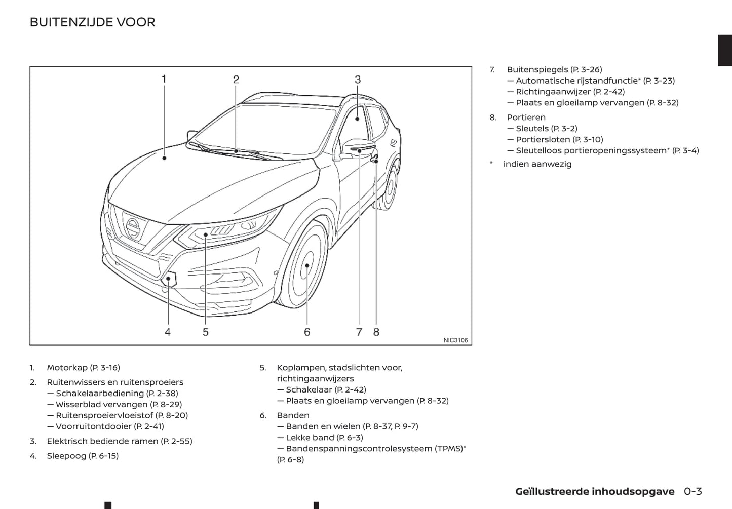 2019-2021 Nissan Qashqai Bedienungsanleitung | Niederländisch