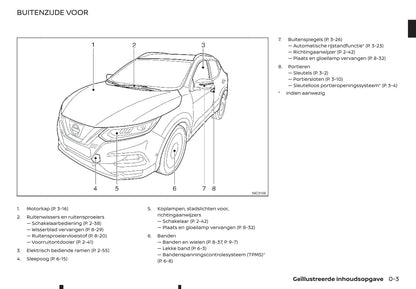 2019-2021 Nissan Qashqai Bedienungsanleitung | Niederländisch