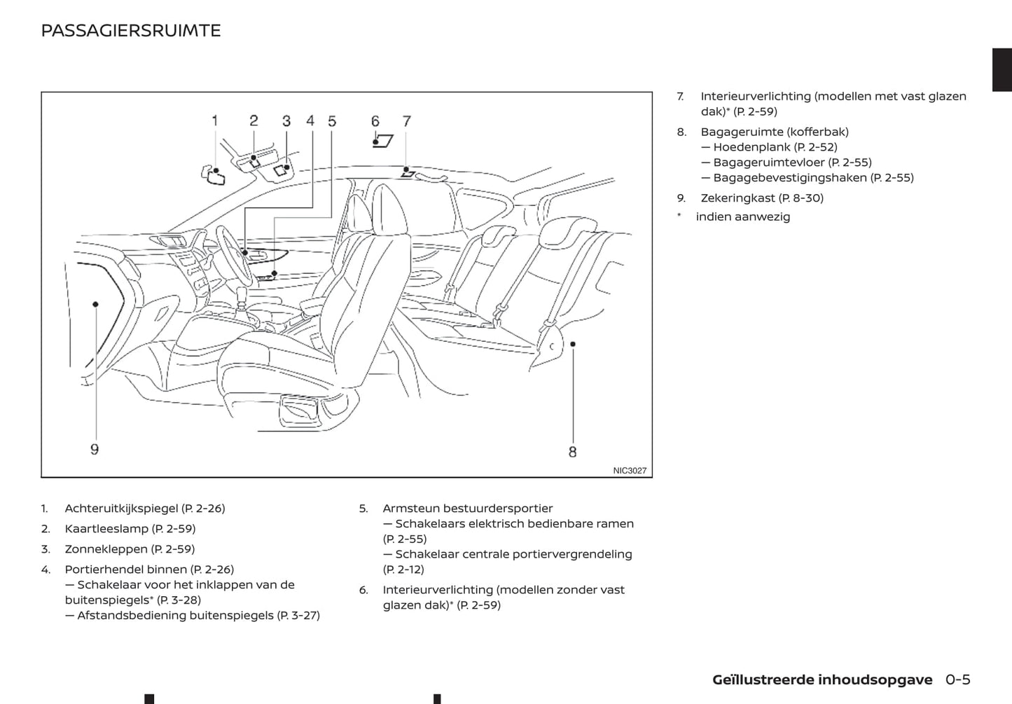 2019-2021 Nissan Qashqai Bedienungsanleitung | Niederländisch