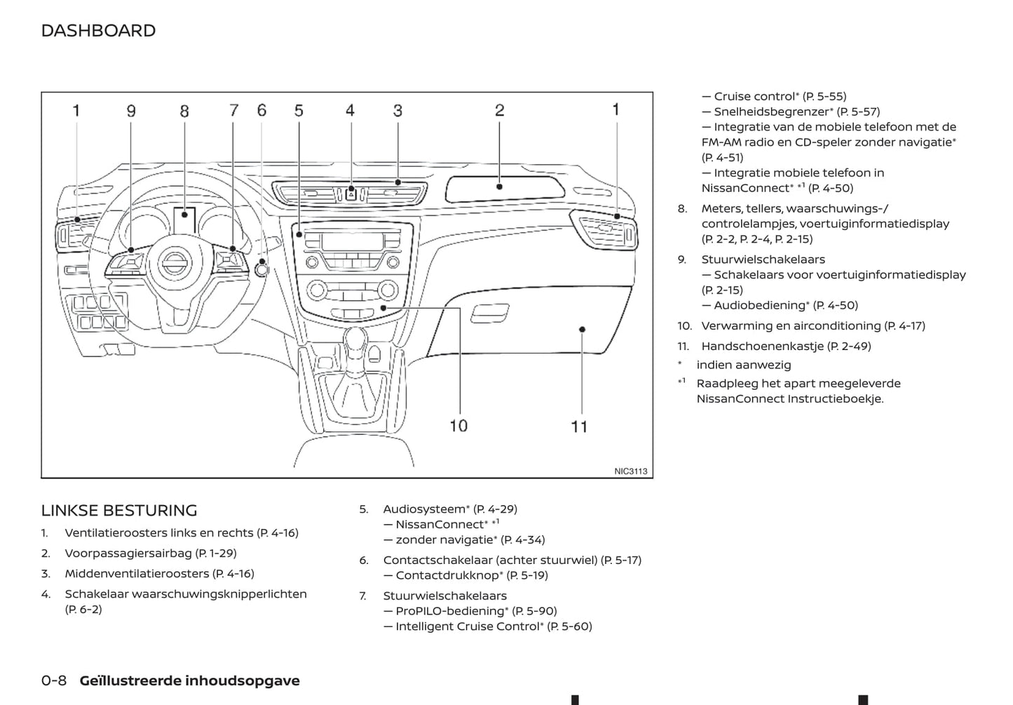 2019-2021 Nissan Qashqai Bedienungsanleitung | Niederländisch