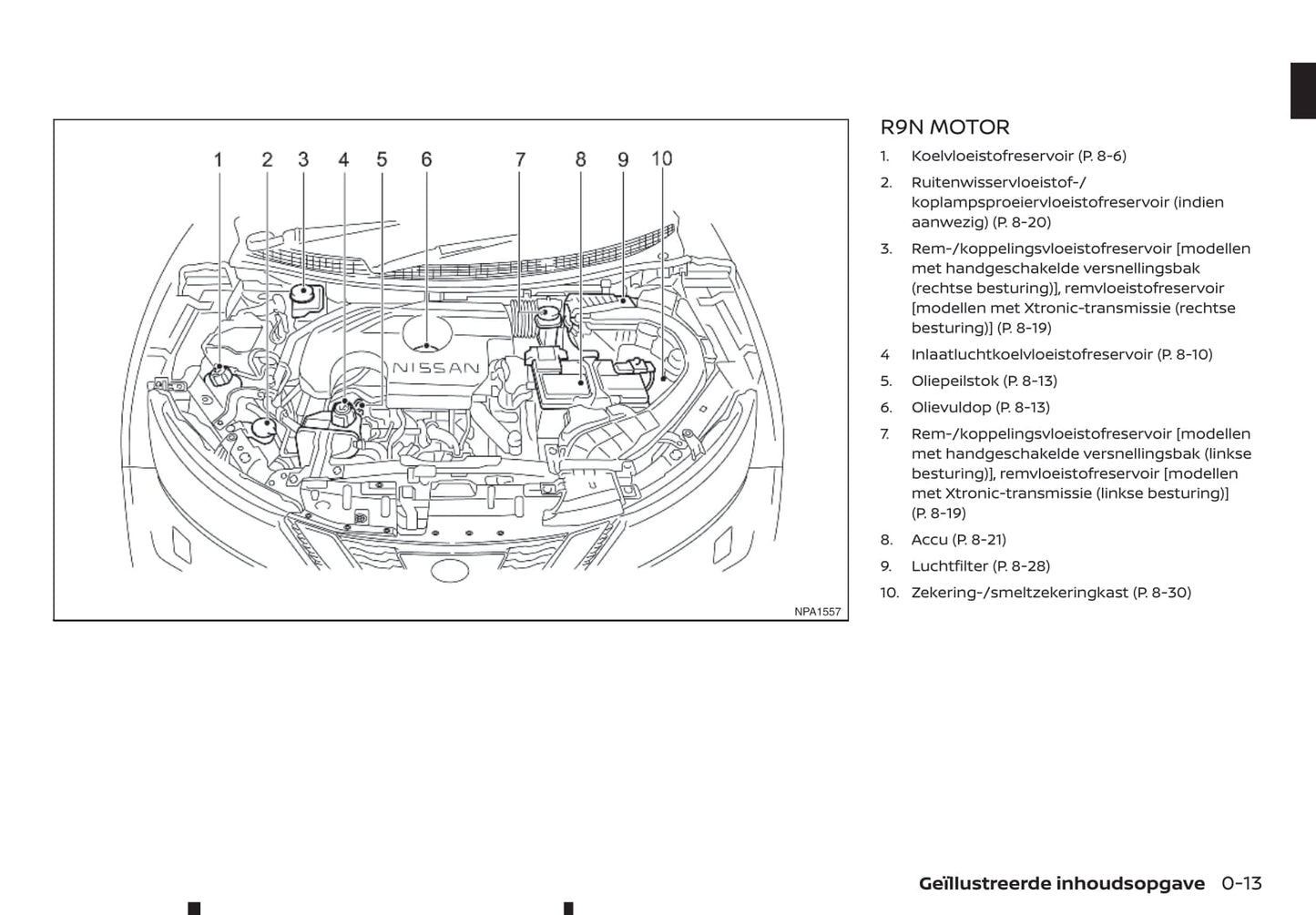 2019-2021 Nissan Qashqai Bedienungsanleitung | Niederländisch