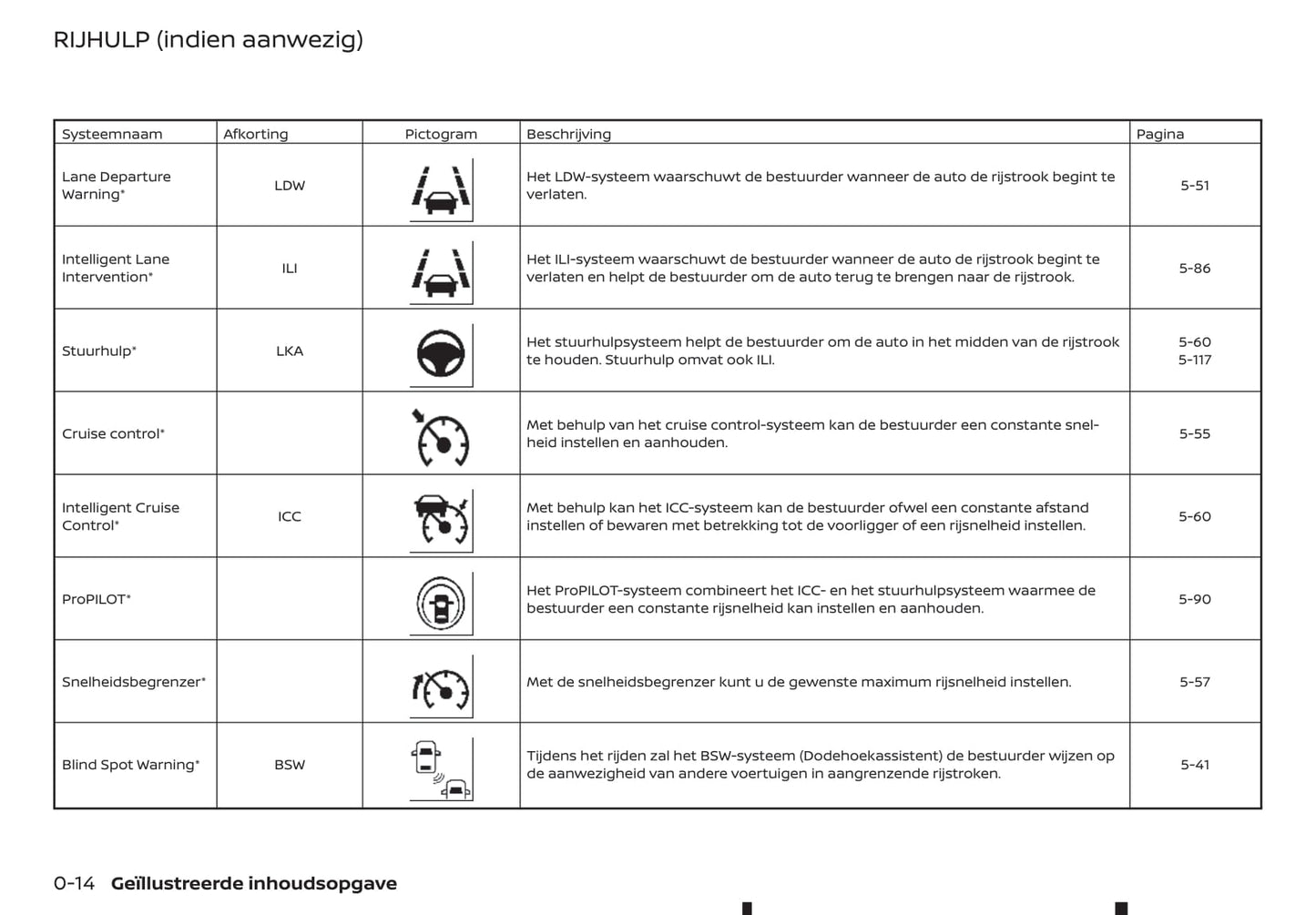 2019-2021 Nissan Qashqai Bedienungsanleitung | Niederländisch