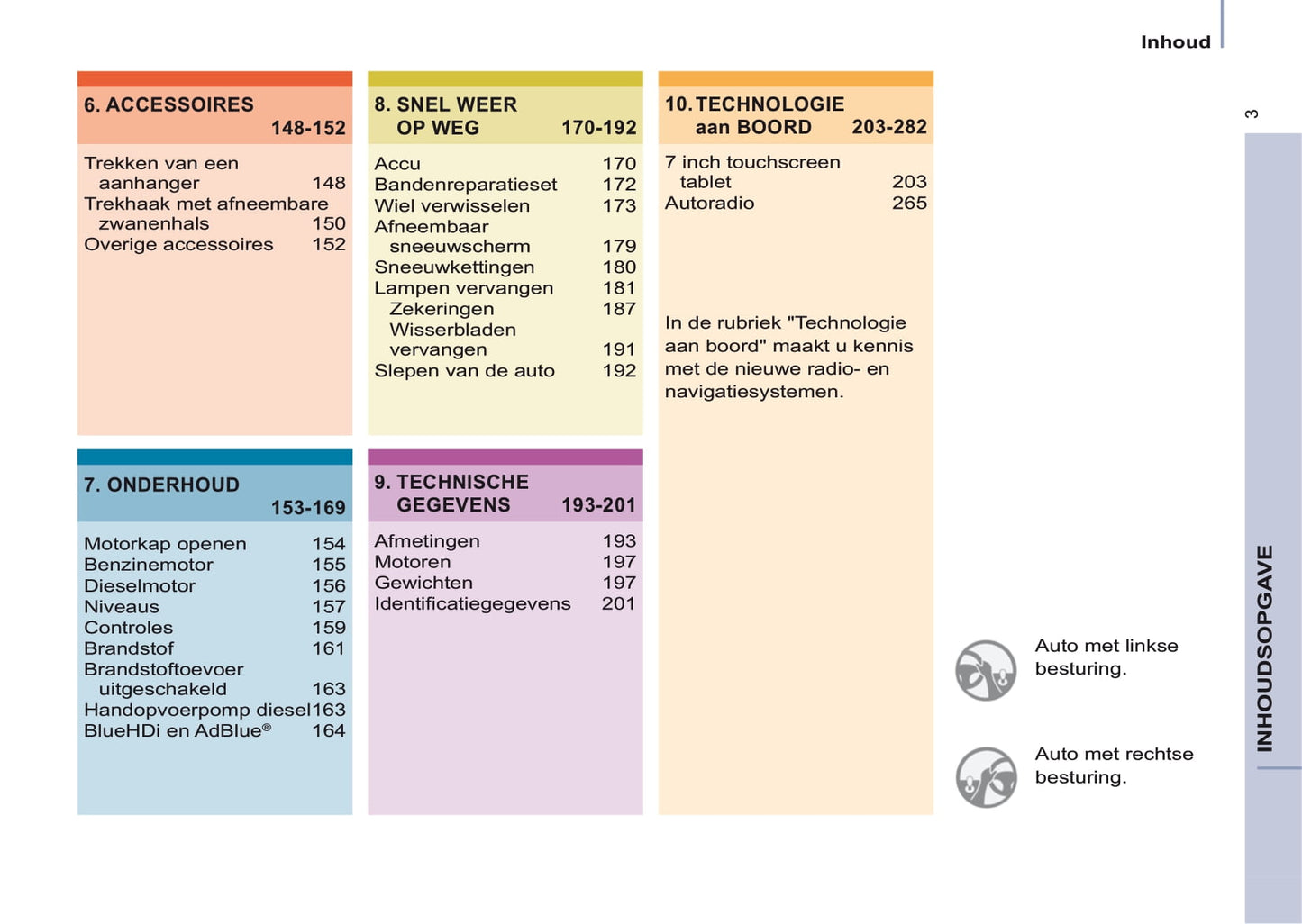 2016-2017 Citroën Berlingo Multispace Gebruikershandleiding | Nederlands