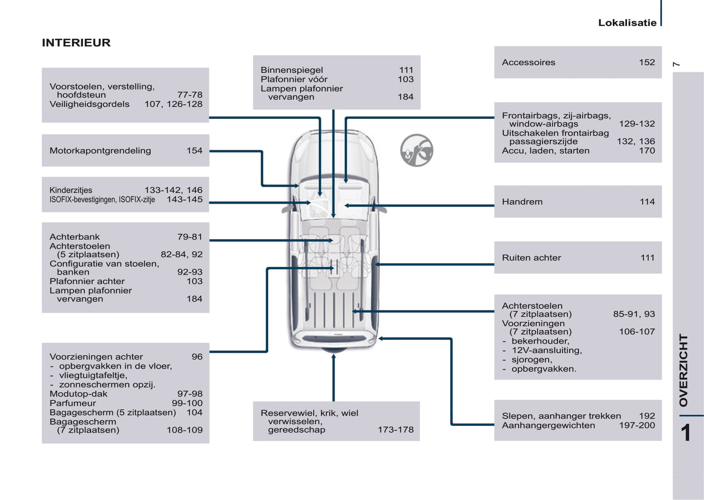 2016-2017 Citroën Berlingo Multispace Gebruikershandleiding | Nederlands