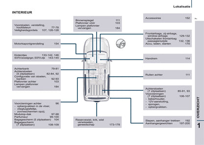 2016-2017 Citroën Berlingo Multispace Gebruikershandleiding | Nederlands