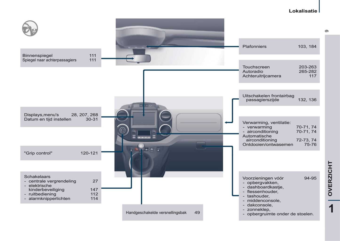 2016-2017 Citroën Berlingo Multispace Gebruikershandleiding | Nederlands