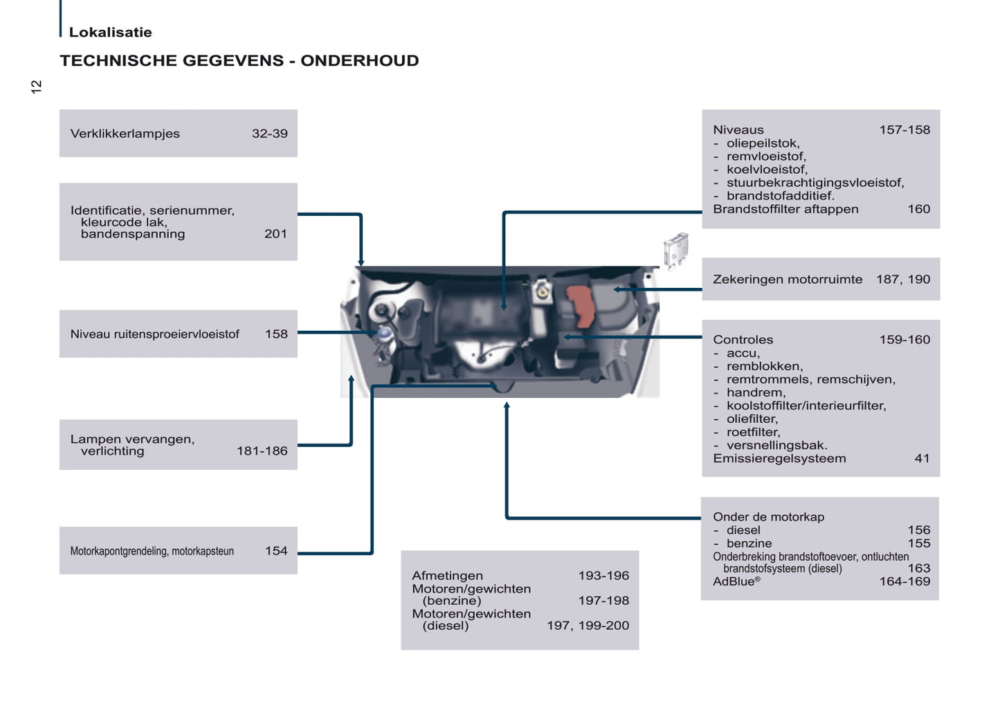 2016-2017 Citroën Berlingo Multispace Gebruikershandleiding | Nederlands