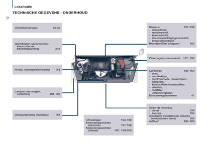 2016-2017 Citroën Berlingo Multispace Gebruikershandleiding | Nederlands