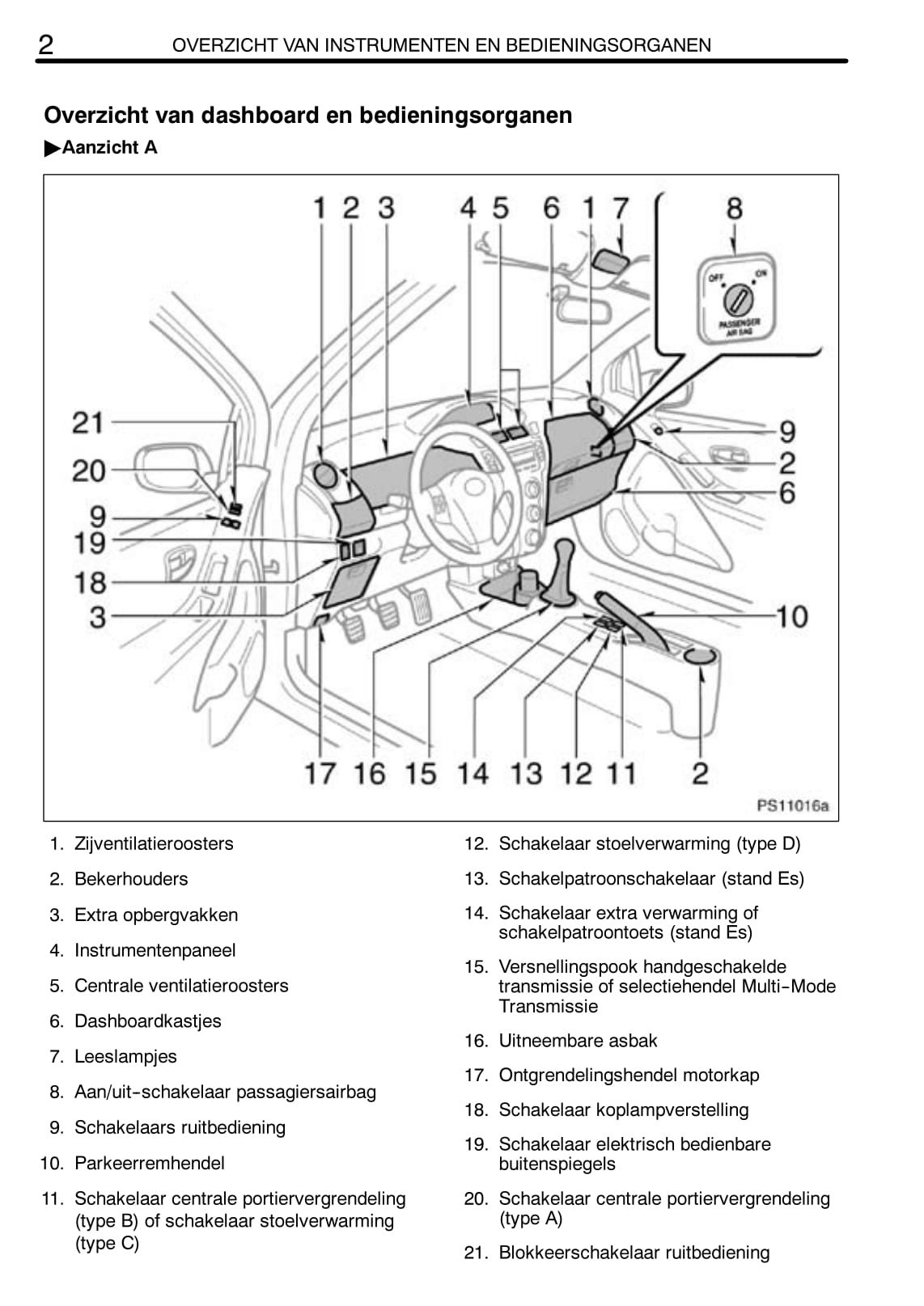 2005-2006 Toyota Yaris Gebruikershandleiding | Nederlands