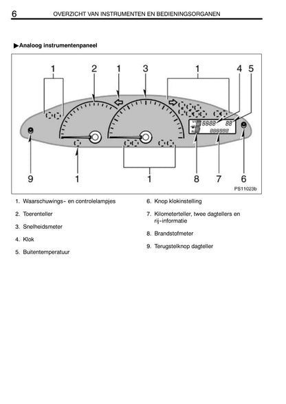 2005-2006 Toyota Yaris Gebruikershandleiding | Nederlands