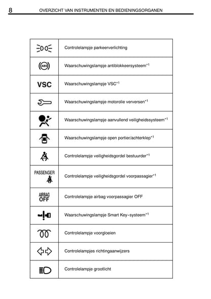 2005-2006 Toyota Yaris Gebruikershandleiding | Nederlands