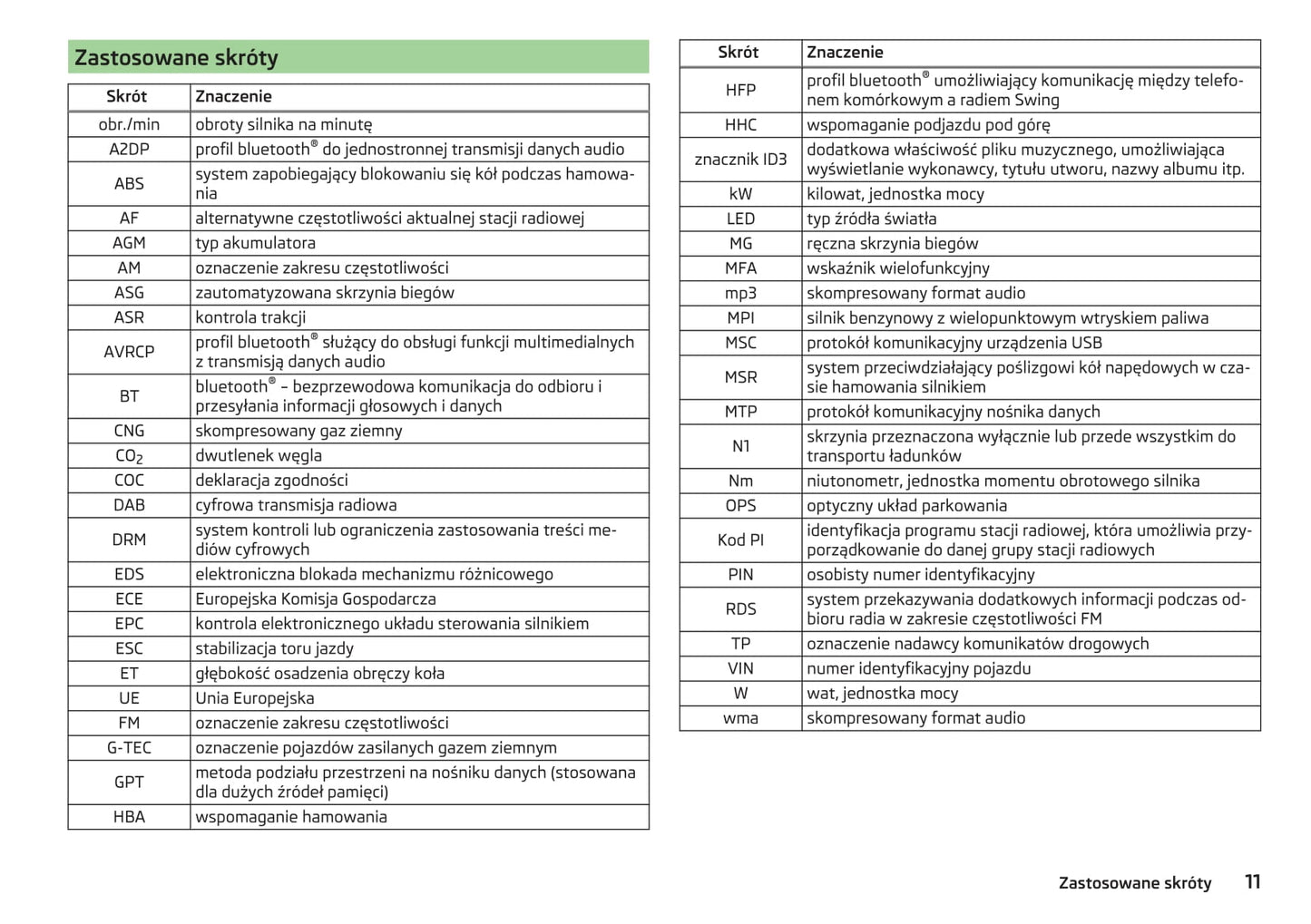 2016-2017 Skoda Citigo Owner's Manual | Polish