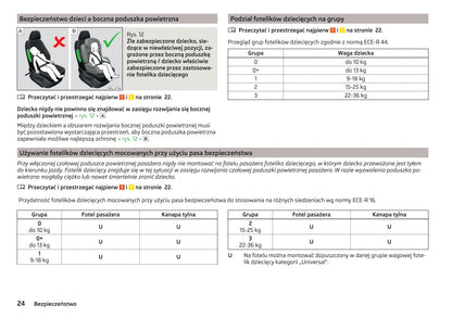 2016-2017 Skoda Citigo Owner's Manual | Polish