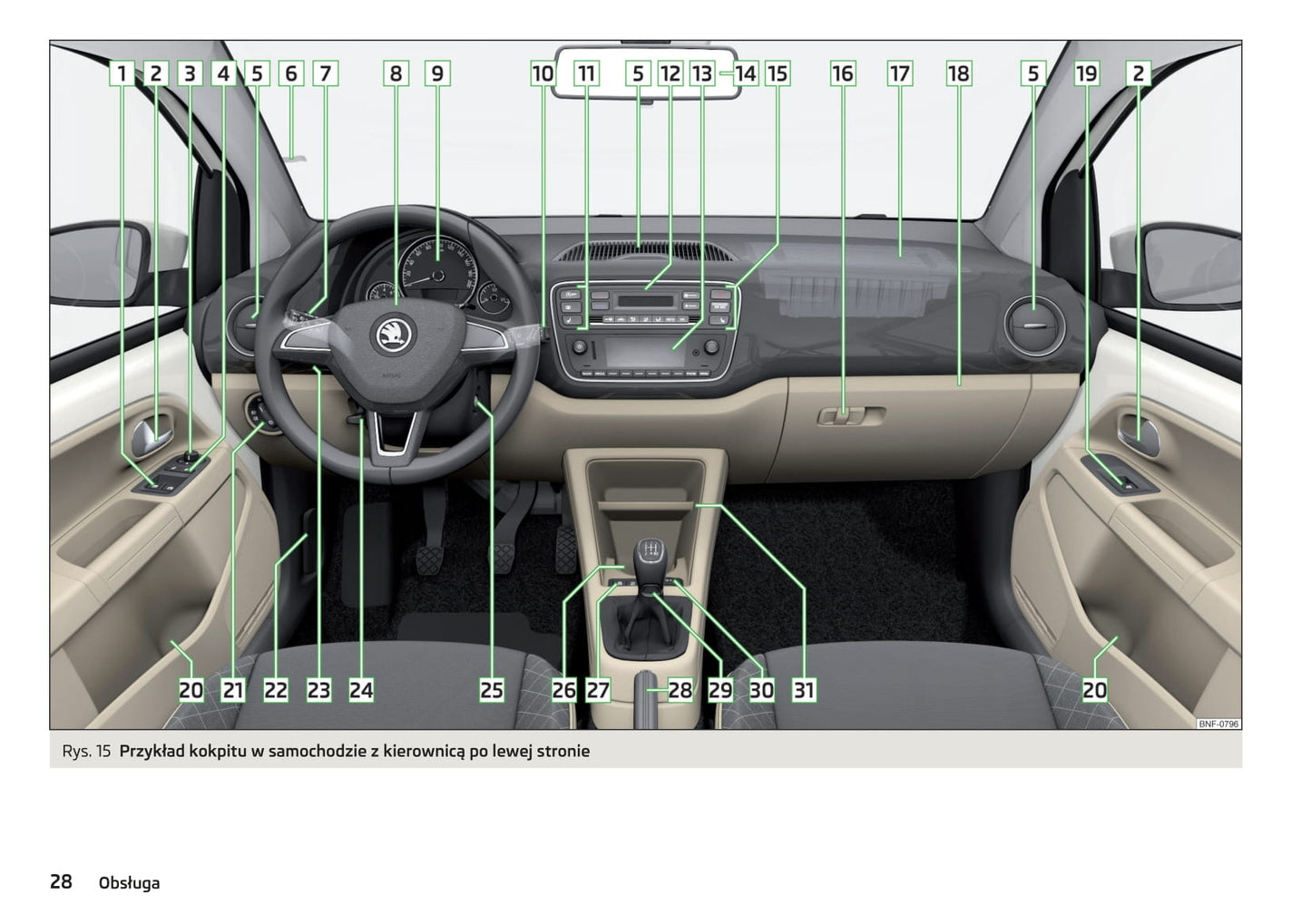 2016-2017 Skoda Citigo Owner's Manual | Polish