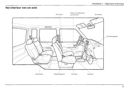 1999-2002 Daihatsu Move Gebruikershandleiding | Nederlands