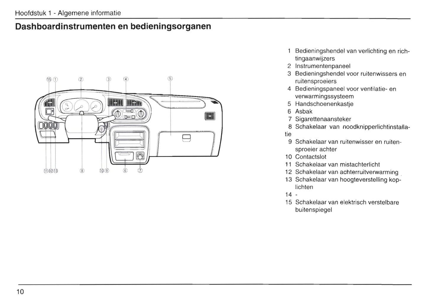 1999-2002 Daihatsu Move Gebruikershandleiding | Nederlands