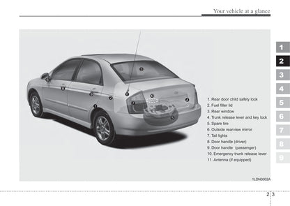 2005-2006 Kia Spectra Gebruikershandleiding | Engels