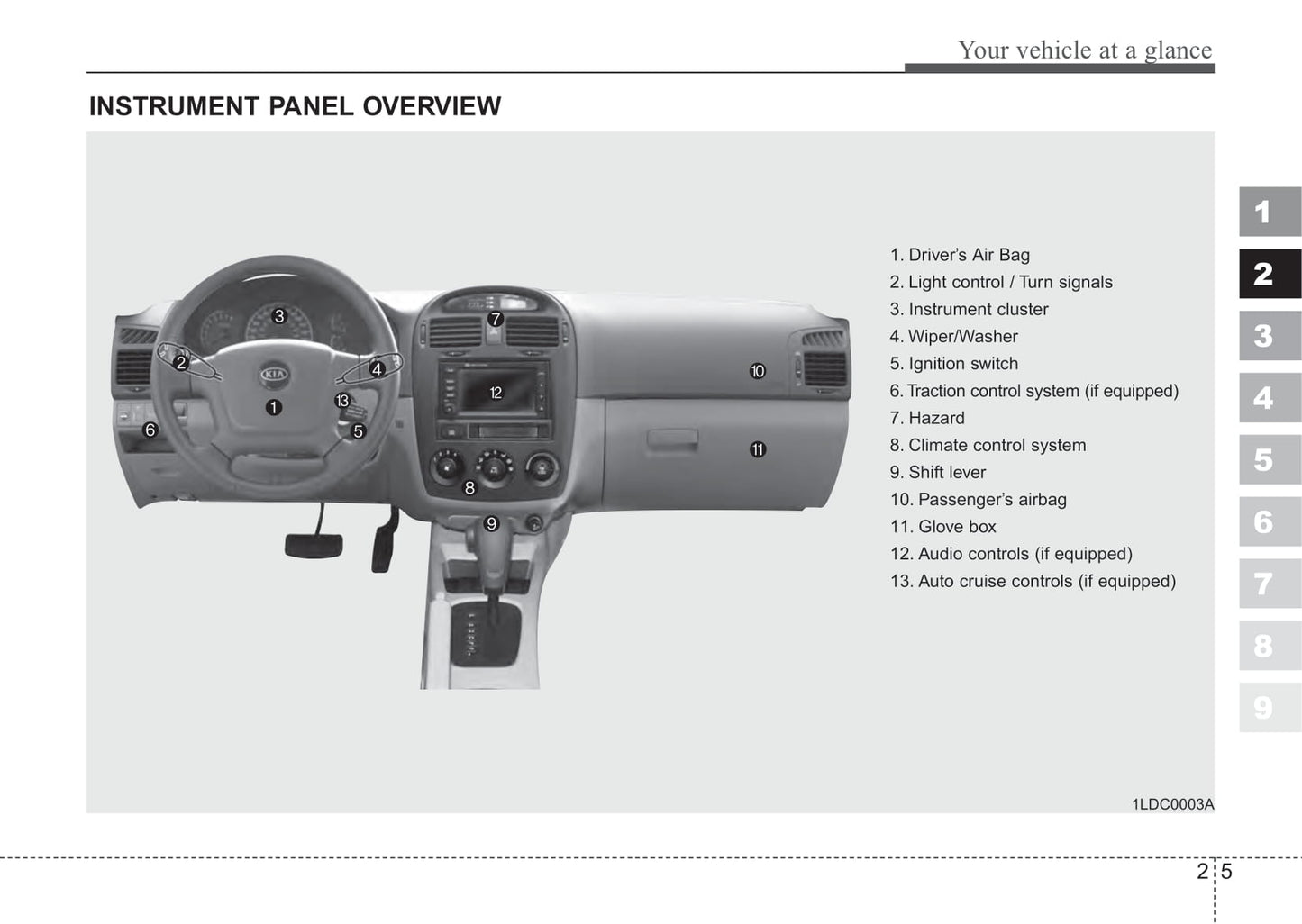 2005-2006 Kia Spectra Gebruikershandleiding | Engels