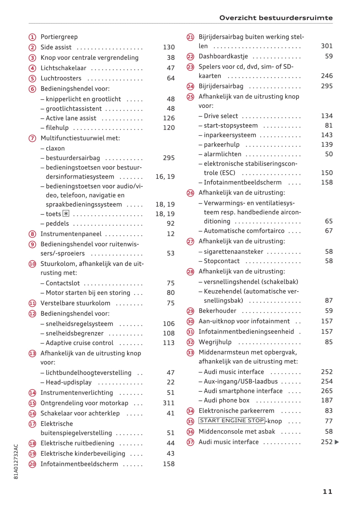 2016-2018 Audi Q2 Gebruikershandleiding | Nederlands