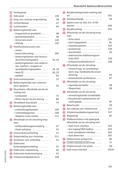 2016-2018 Audi Q2 Gebruikershandleiding | Nederlands