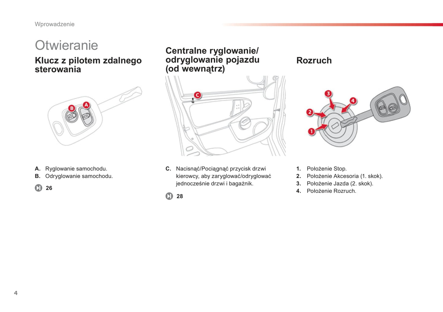 2012-2014 Citroën C1 Gebruikershandleiding | Pools