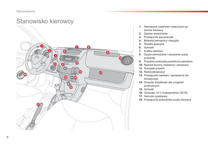 2012-2014 Citroën C1 Gebruikershandleiding | Pools