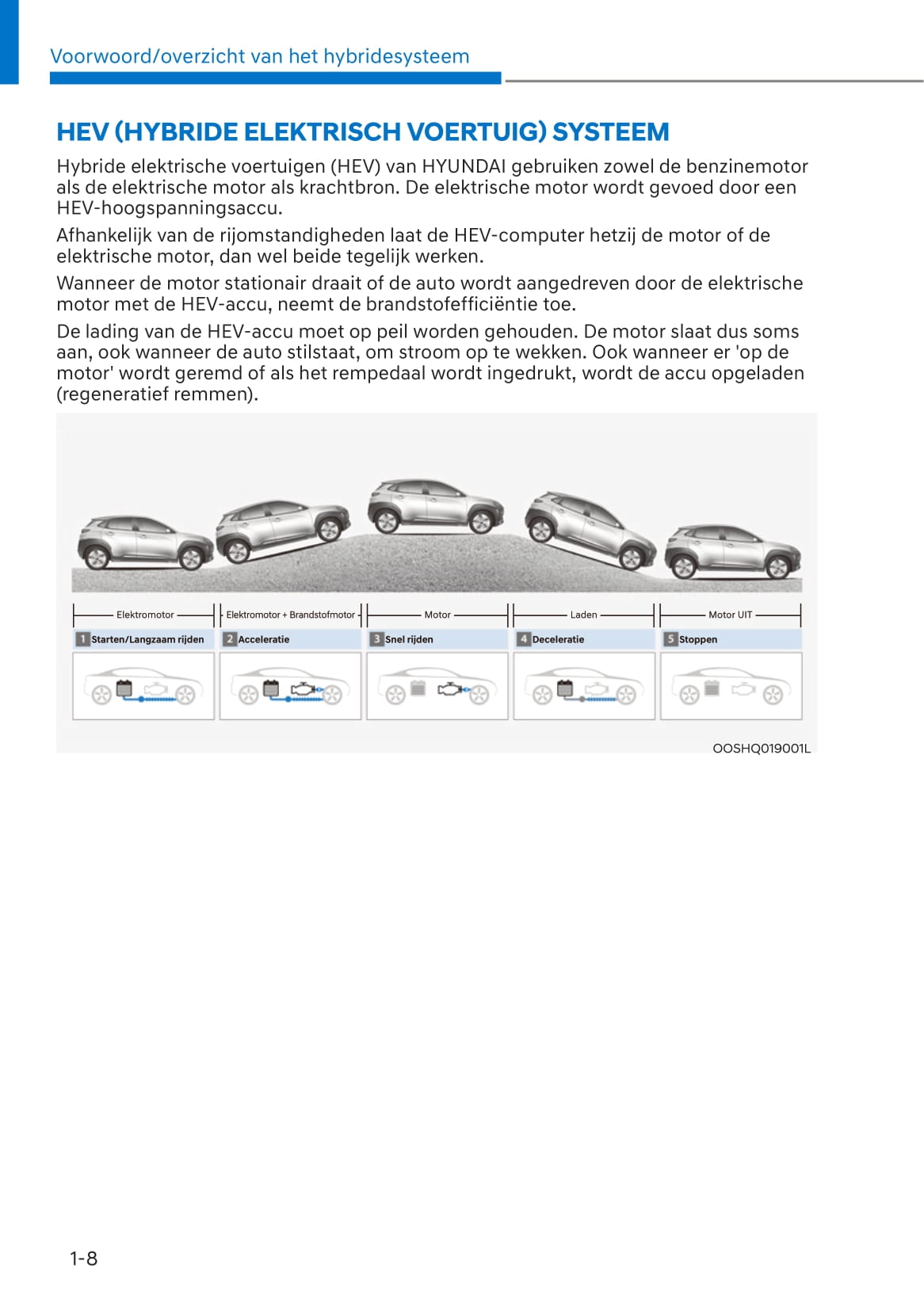 2021-2022 Hyundai Kona Hybrid Owner's Manual | Dutch