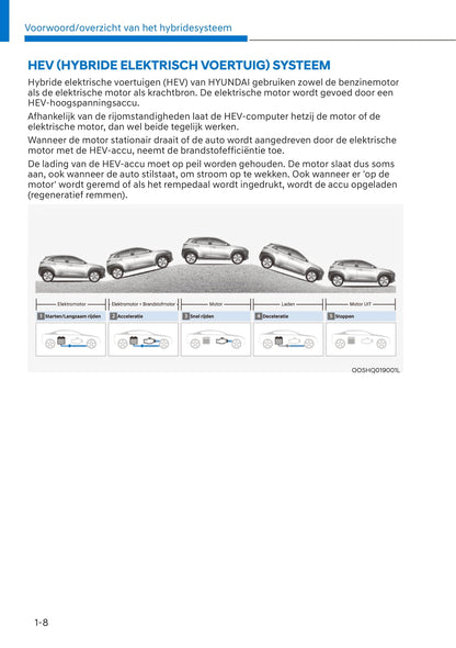 2021-2022 Hyundai Kona Hybrid Owner's Manual | Dutch