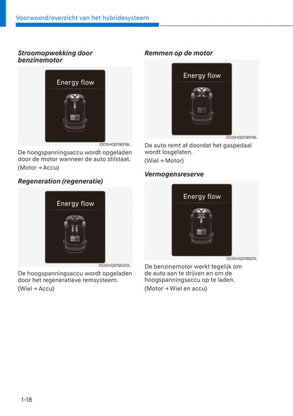 2021-2022 Hyundai Kona Hybrid Owner's Manual | Dutch