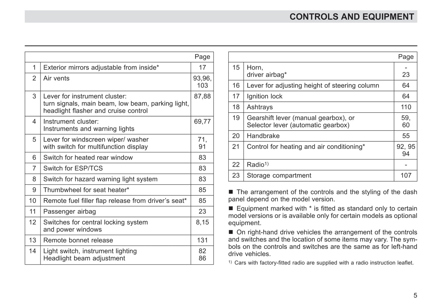 2003-2004 Skoda Octavia Owner's Manual | English