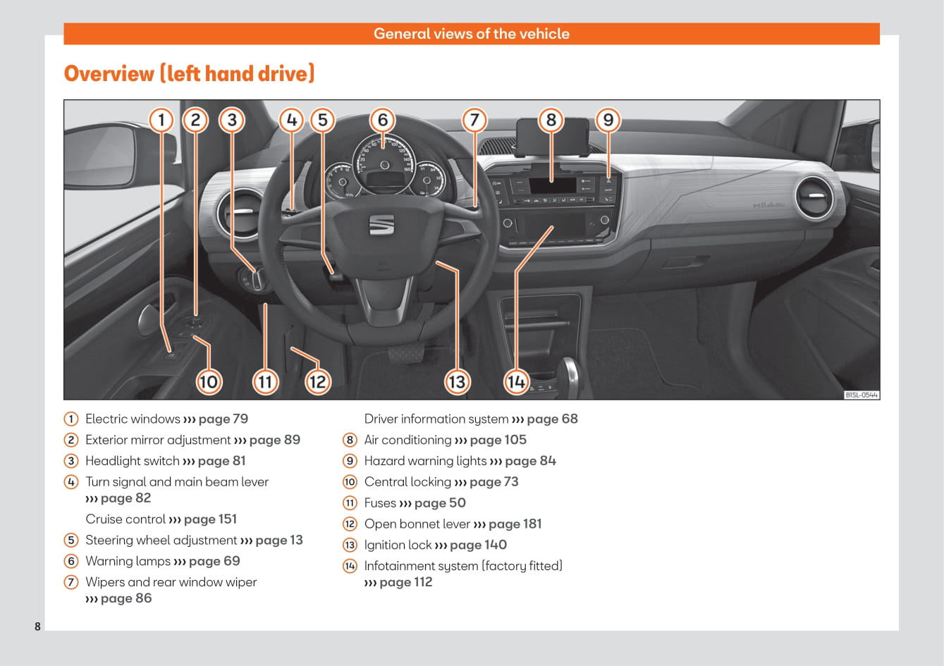 2019-2020 Seat Mii Electric Owner's Manual | English