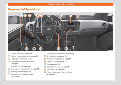 2019-2020 Seat Mii Electric Owner's Manual | English