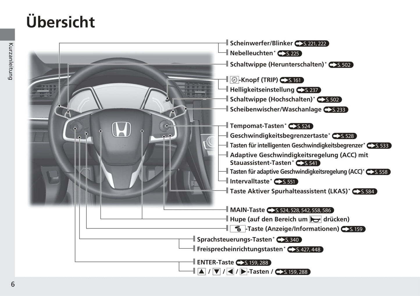 2018-2019 Honda Civic Type-R Owner's Manual | German