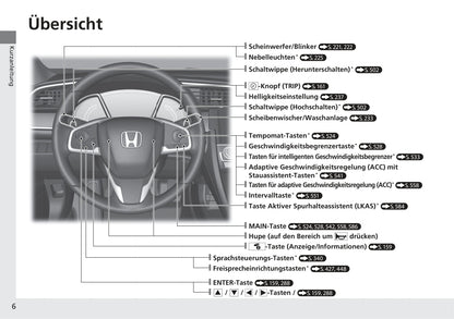 2018-2019 Honda Civic Type-R Owner's Manual | German