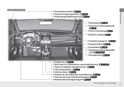 2018-2019 Honda Civic Type-R Owner's Manual | German