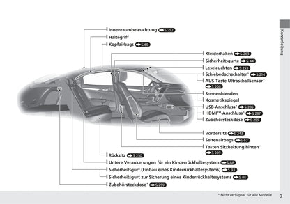 2018-2019 Honda Civic Type-R Owner's Manual | German