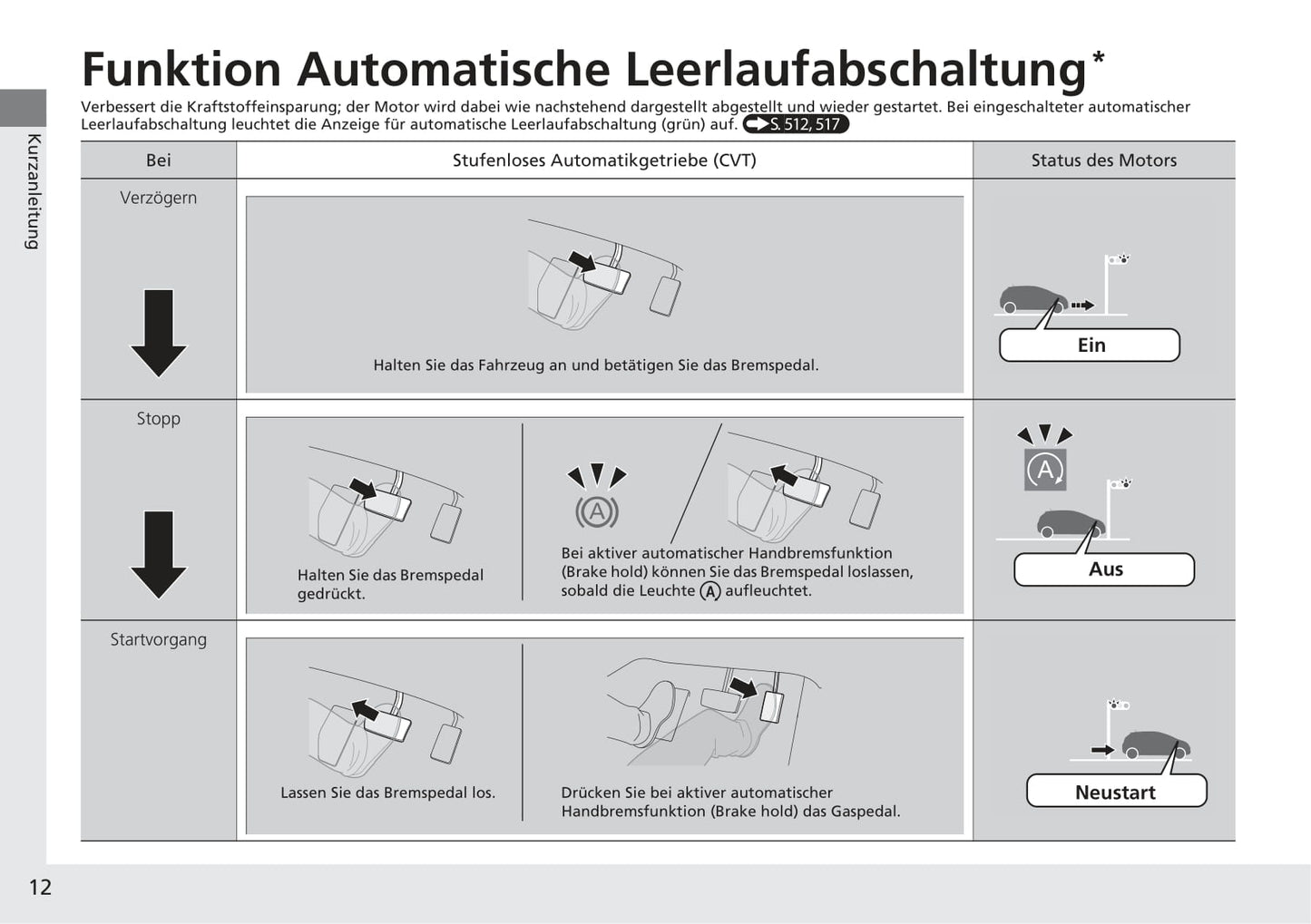 2018-2019 Honda Civic Type-R Owner's Manual | German