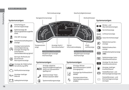 2018-2019 Honda Civic Type-R Owner's Manual | German