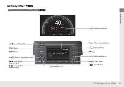 2018-2019 Honda Civic Type-R Owner's Manual | German