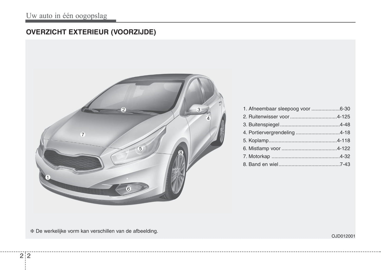 2012-2013 Kia Cee'd Gebruikershandleiding | Nederlands