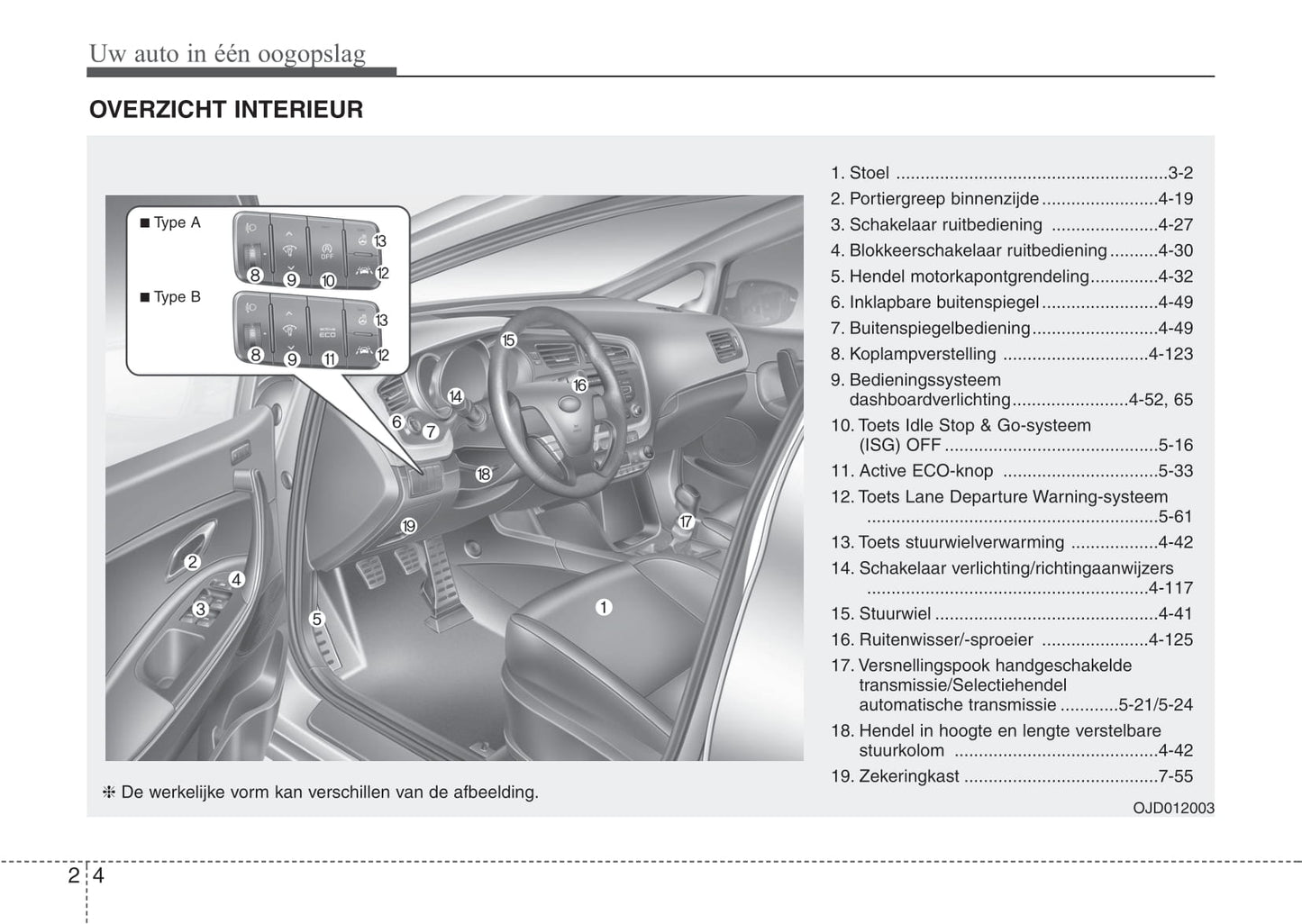 2012-2013 Kia Cee'd Gebruikershandleiding | Nederlands