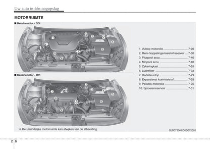 2012-2013 Kia Cee'd Gebruikershandleiding | Nederlands