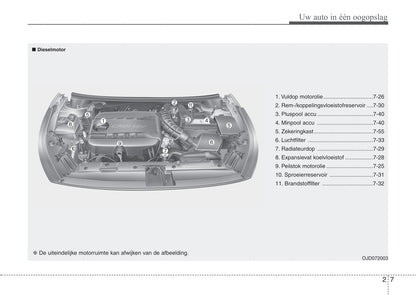 2012-2013 Kia Cee'd Gebruikershandleiding | Nederlands