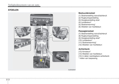 2012-2013 Kia Cee'd Gebruikershandleiding | Nederlands