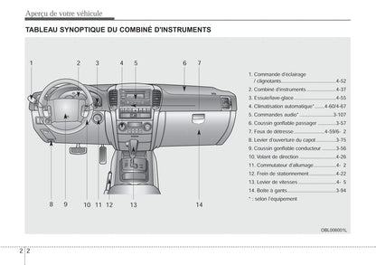 2006-2009 Kia Sorento Manuel du propriétaire | Français